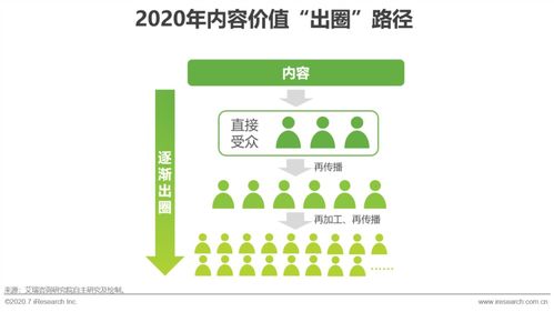 內容為核，營銷為翼 互聯網時代賦能企業銷售新動能