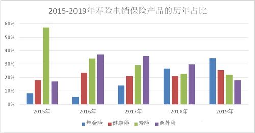 從電波到網線 保險公司傳統電話營銷業務的數字化轉型之路