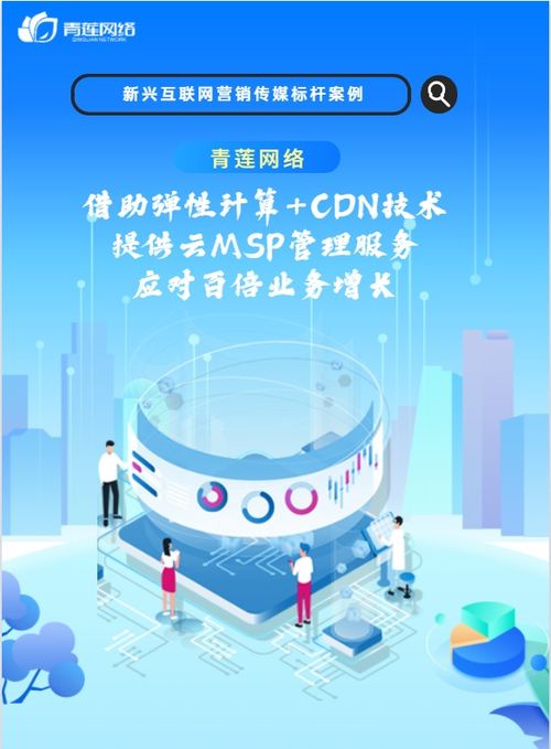 青蓮網(wǎng)絡(luò)云MSP服務(wù) 賦能新興互聯(lián)網(wǎng)營(yíng)銷(xiāo)企業(yè)，從容駕馭百倍業(yè)務(wù)增長(zhǎng)