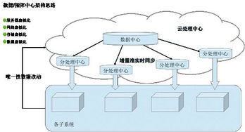 工業(yè)互聯(lián)網(wǎng)優(yōu)秀案例 全流程協(xié)同智慧門(mén)店與家紡智能制造